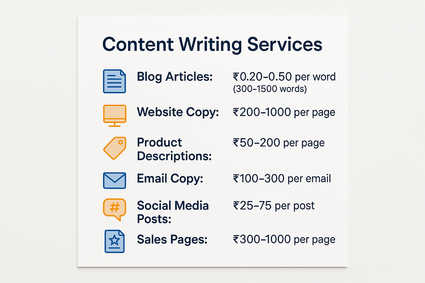 Image showing these services Content Writing Services:
Blog Articles: INR0.20-0.50 per word (300-1500 words)
Website Copy: INR200-1000 per page
Product Descriptions: INR50-200 per page
Email Copy: INR100-300 per email
Social Media Posts: INR25-75 per post
Sales Pages: INR300-1000 per page